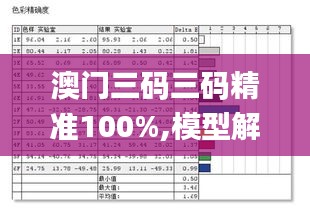 澳门三码三码精准100%,模型解答解释落实_Notebook1.859