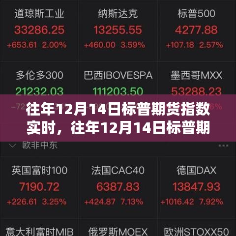 往年12月14日标普期货指数实时分析与评测