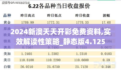 2024新澳天天开彩免费资料,实效解读性策略_静态版4.125