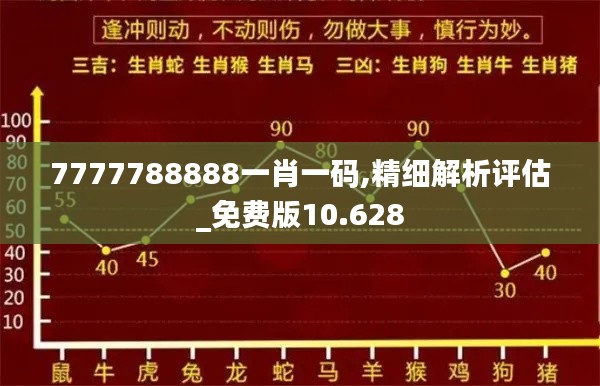 7777788888一肖一码,精细解析评估_免费版10.628