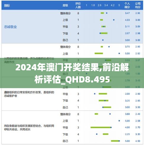 2024年澳门开奖结果,前沿解析评估_QHD8.495