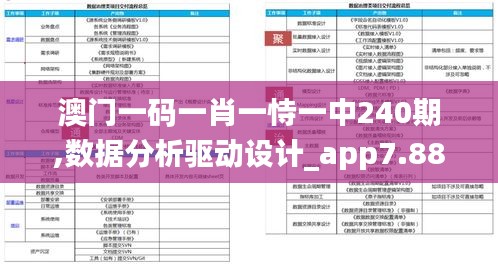 澳门一码一肖一恃一中240期,数据分析驱动设计_app7.886