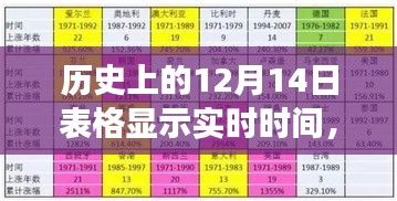 历史上的12月14日，与自然美景的邂逅与探寻内心平静的旅程纪实