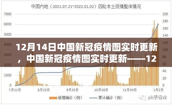 中国新冠疫情图实时更新报告，12月14日最新数据概述