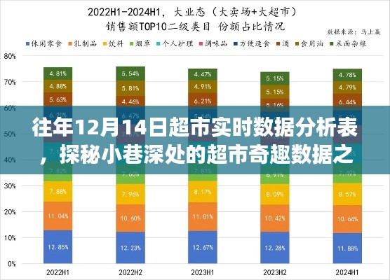 探秘超市数据奥秘，历年12月14日实时数据分析揭秘之旅