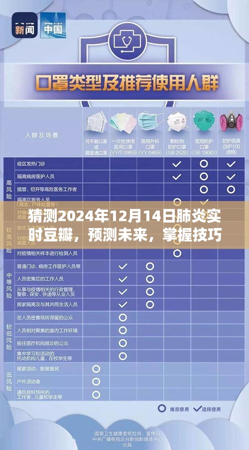 2024年肺炎实时豆瓣评分预测指南，洞悉未来趋势与技巧