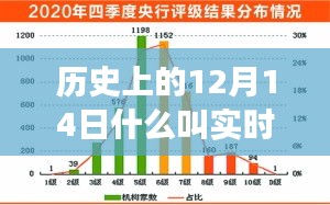 历史上的12月14日见证实时录制技术革新飞跃——科技前沿的全新体验日