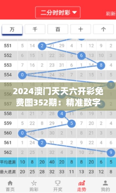 2024澳门天天六开彩免费图352期：精准数字走向，把握财富脉搏