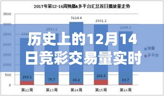 历史上的12月14日竞彩交易量深度解析与实时数据产品评测