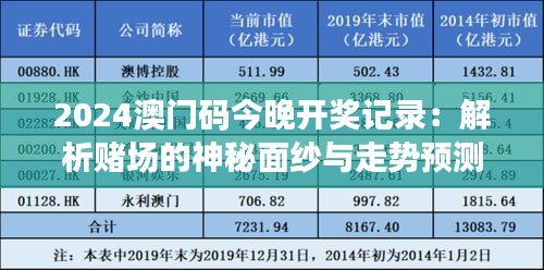 2024澳门码今晚开奖记录：解析赌场的神秘面纱与走势预测