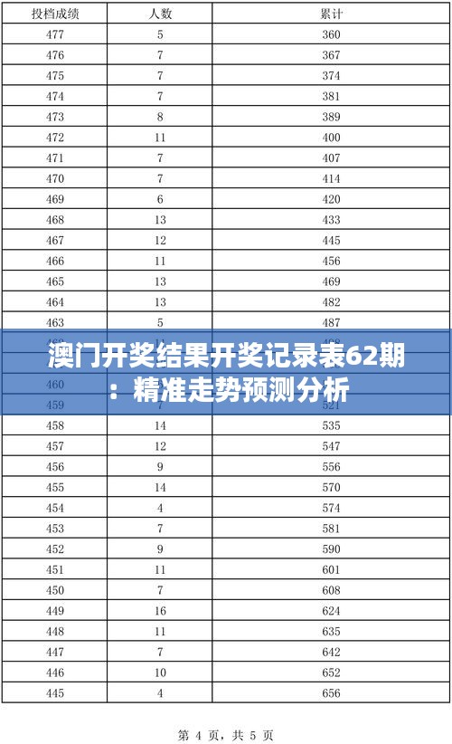 澳门开奖结果开奖记录表62期：精准走势预测分析