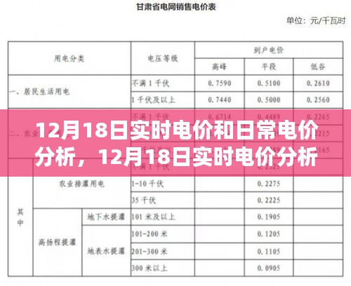 12月18日实时电价分析与日常电价走势探讨