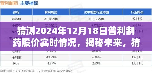 揭秘未来普利制药股价走势，预测普利制药在2024年12月1 8日的股价实时情况分析