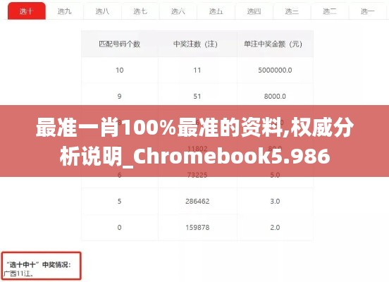 最准一肖100%最准的资料,权威分析说明_Chromebook5.986