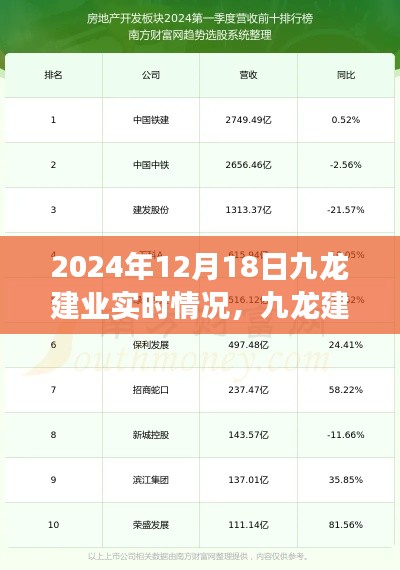 九龙建业深度洞察，2024年12月18日实时情况及展望