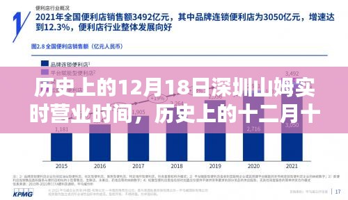 历史上的十二月十八日深圳山姆超市实时营业时间的深度解析