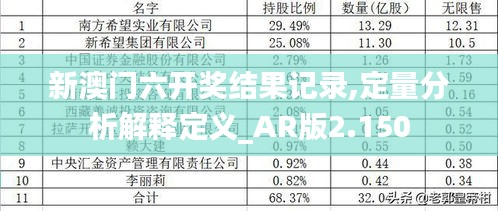 新澳门六开奖结果记录,定量分析解释定义_AR版2.150