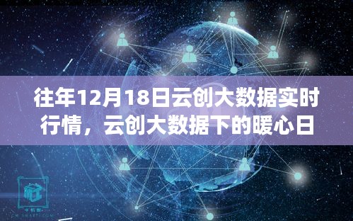 云创大数据实时行情下的暖心日常与云端奇遇，十二月十八号的探索与体验