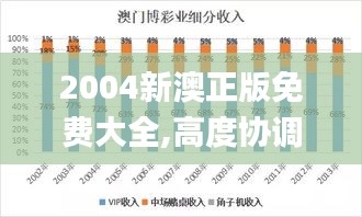 2004新澳正版免费大全,高度协调策略执行_豪华版9.418