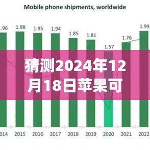 揭秘未来，预测苹果设备在2024年能否实现实时网速显示功能揭秘预测报告出炉！