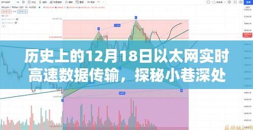 探秘历史尘埃中的以太网数据传输小店，12月18日实时高速数据传输之谜