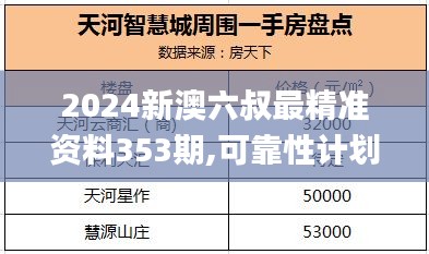 2024新澳六叔最精准资料353期,可靠性计划解析_W6.267