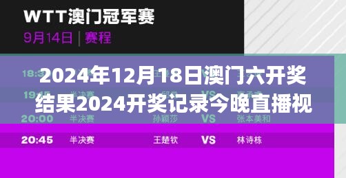 2024年12月18日澳门六开奖结果2024开奖记录今晚直播视频,前沿评估解析_6DM6.310