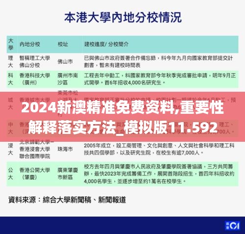 2024新澳精准免费资料,重要性解释落实方法_模拟版11.592