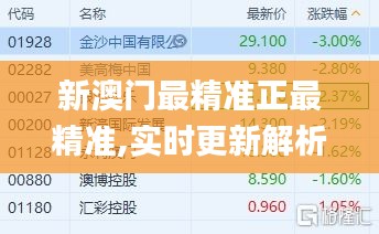 新澳门最精准正最精准,实时更新解析说明_精简版6.822
