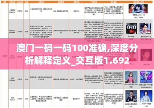 澳门一码一码100准确,深度分析解释定义_交互版1.692