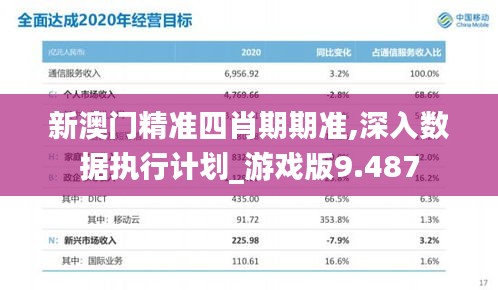 新澳门精准四肖期期准,深入数据执行计划_游戏版9.487