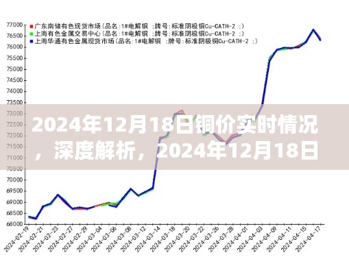 铜价实时动态深度解析，2024年铜价走势评测报告