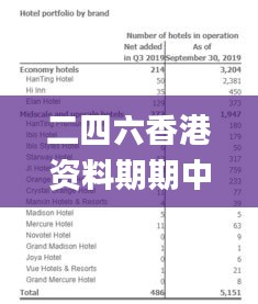 二四六香港资料期期中准,整体讲解执行_Console10.558