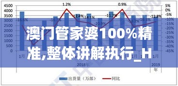 澳门管家婆100%精准,整体讲解执行_Harmony款9.995