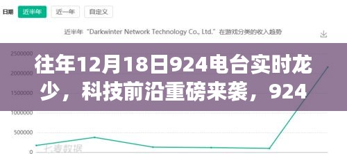 智能生活先锋典范，历年12月18日924电台科技前沿重磅解读实时龙少现象