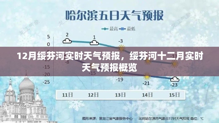 绥芬河十二月实时天气预报概览，最新天气预报信息解析