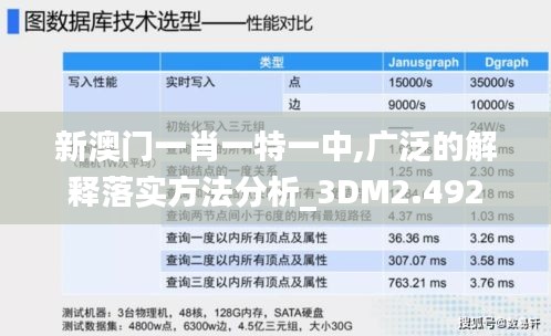 新澳门一肖一特一中,广泛的解释落实方法分析_3DM2.492