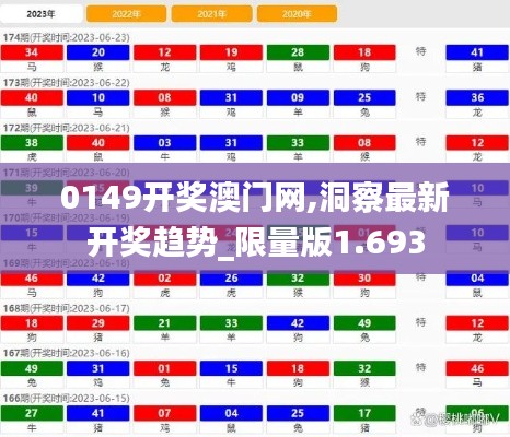 0149开奖澳门网,洞察最新开奖趋势_限量版1.693