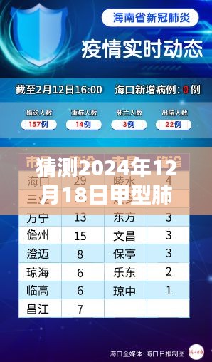 深度解析与应对策略，预测2024年甲型肺炎实时报告及应对策略