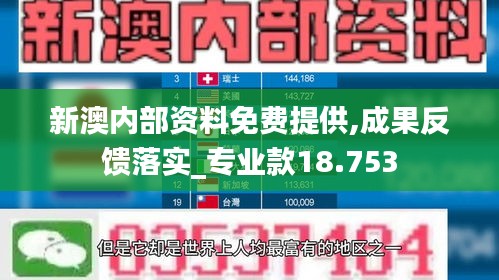 新澳内部资料免费提供,成果反馈落实_专业款18.753