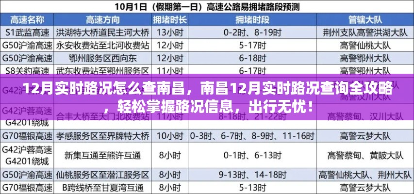 南昌12月实时路况查询攻略，轻松掌握路况信息，无忧出行