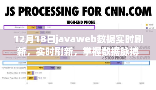 JavaWeb数据实时更新深度解析，掌握数据脉搏，实时刷新技术揭秘