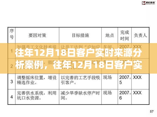 往年12月18日客户实时来源分析案例深度解读报告