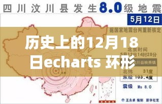 历史上的12月18日ECharts环形图实时展示的发展与影响及其影响分析