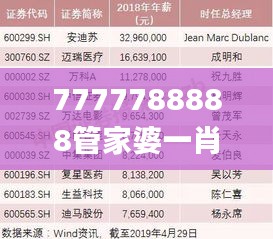 7777788888管家婆一肖码,广泛的关注解释落实热议_储蓄版9.968