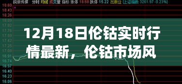 伦钴市场风云再起，最新实时行情深度解析（12月18日）