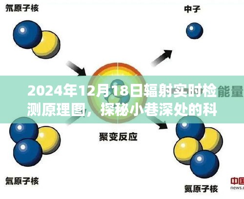 探秘角落里的科技秘境，辐射实时检测实验室揭秘与原理图解析（日期，2024年12月18日）