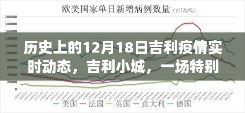 吉利小城疫情实录，疫情下的温馨故事与实时动态追踪