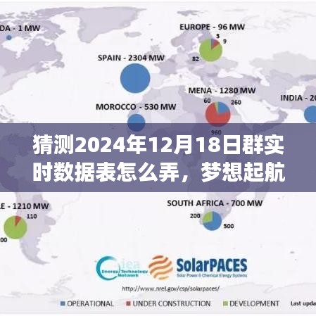 揭秘预测群实时数据表的秘密之旅，掌握未来数据，梦想起航于2024年12月18日