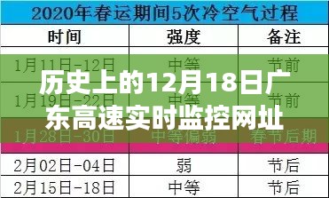 建议，历史上的12月18日广东高速实时监控网址使用指南，初学者与进阶用户通用